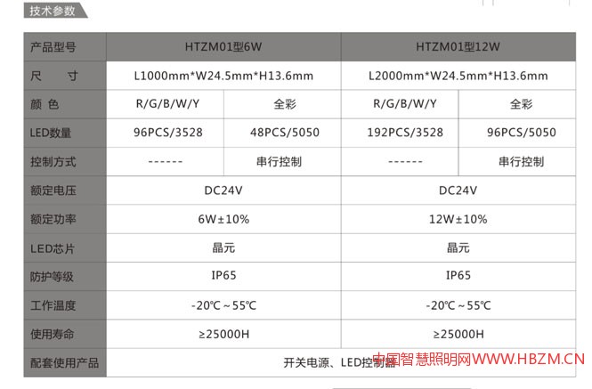 華體玉蘭燈、中華燈專用硬條燈技術(shù)參數(shù)