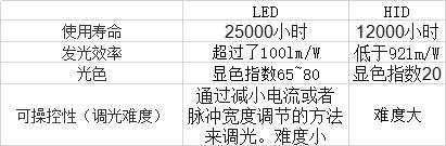 智慧燈桿對(duì)比