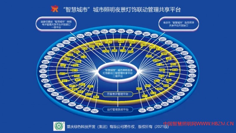 重慶市永川新城區(qū)RGBW夜景聯(lián)動燈飾工程案例