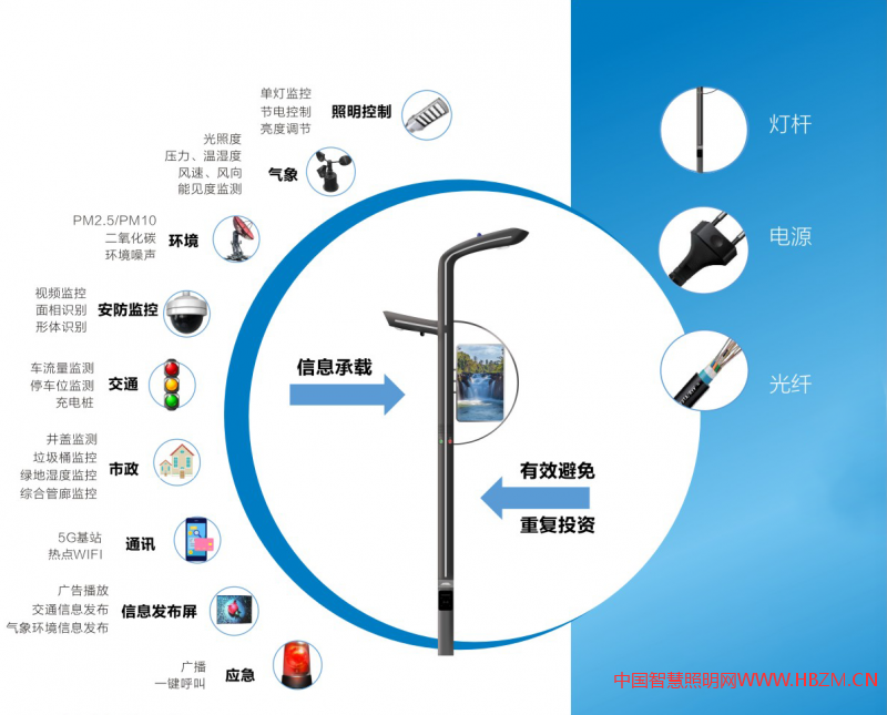 多功能智慧燈桿