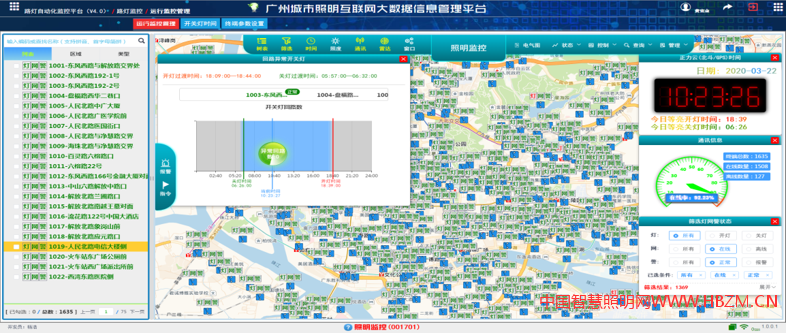 云衢平臺(tái) 是正力公司經(jīng)過(guò)近20年不斷研究和開(kāi)發(fā)出來(lái)的互聯(lián)網(wǎng)大數(shù)據(jù)管理平臺(tái)。