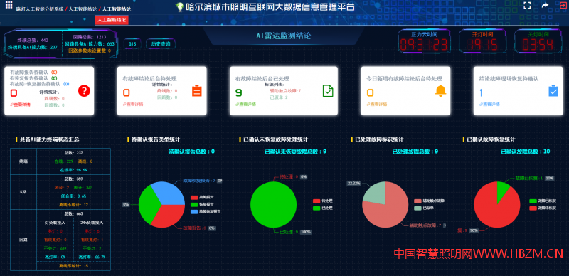  云衢平臺(tái)上搭載了各類(lèi)人工智能管理系統(tǒng)。